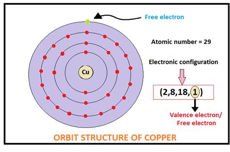 cu valence electrons|what are valence electrons quizlet.